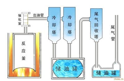 废油除臭脱色去味技术--中国化工机械网